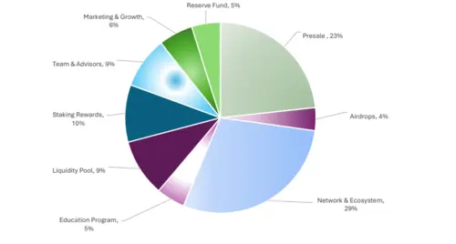 Chronara: AI‑Powered Crypto Security Hub and Risk Protection