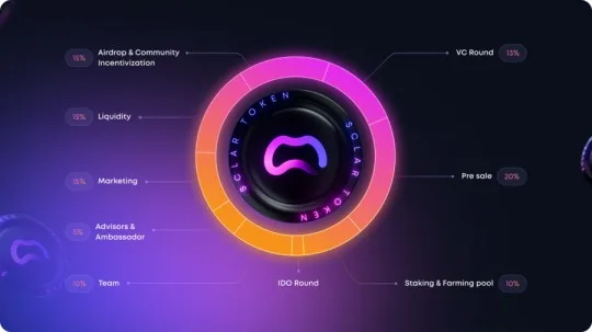 Clarnium Combines SocialFi, Gaming, and Web3 in One Platform