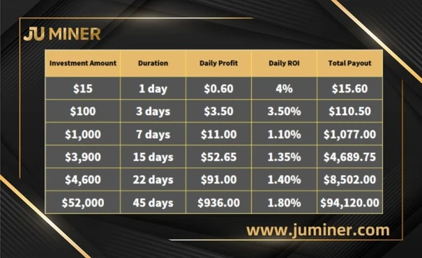 JU Miner App- Secure Mobile Cloud Mining, Daily Crypto Earn