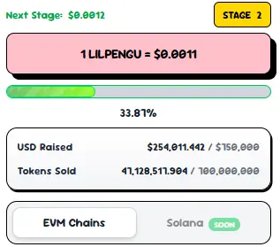 Little Pengu Presale Surges in 2025 Meme Coin Boom