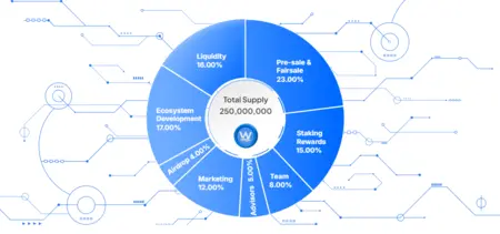  OneWave Real‑Asset Backed Multichain Crypto Ecosystem Platform