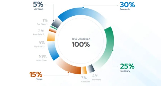 Ozolio: Revolutionizing Live Streaming with AI and Blockchain