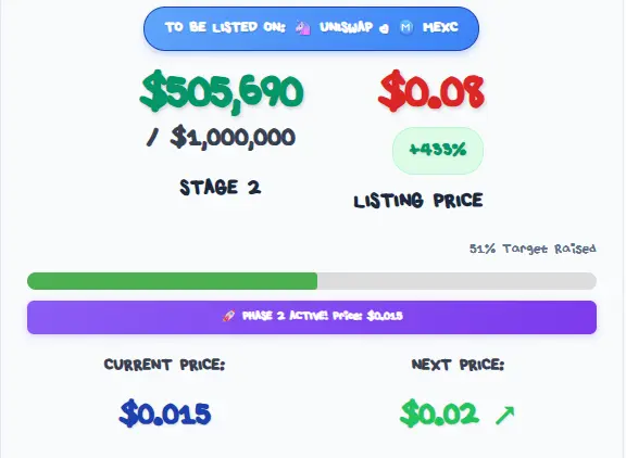 Penguina Stage 2 Presale Gains Momentum With Community Support