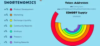 Snorter Presale: Telegram Bot Fuels Investor Hype and Adoption