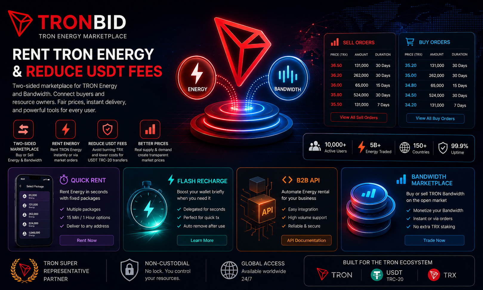 Crypto Market Update