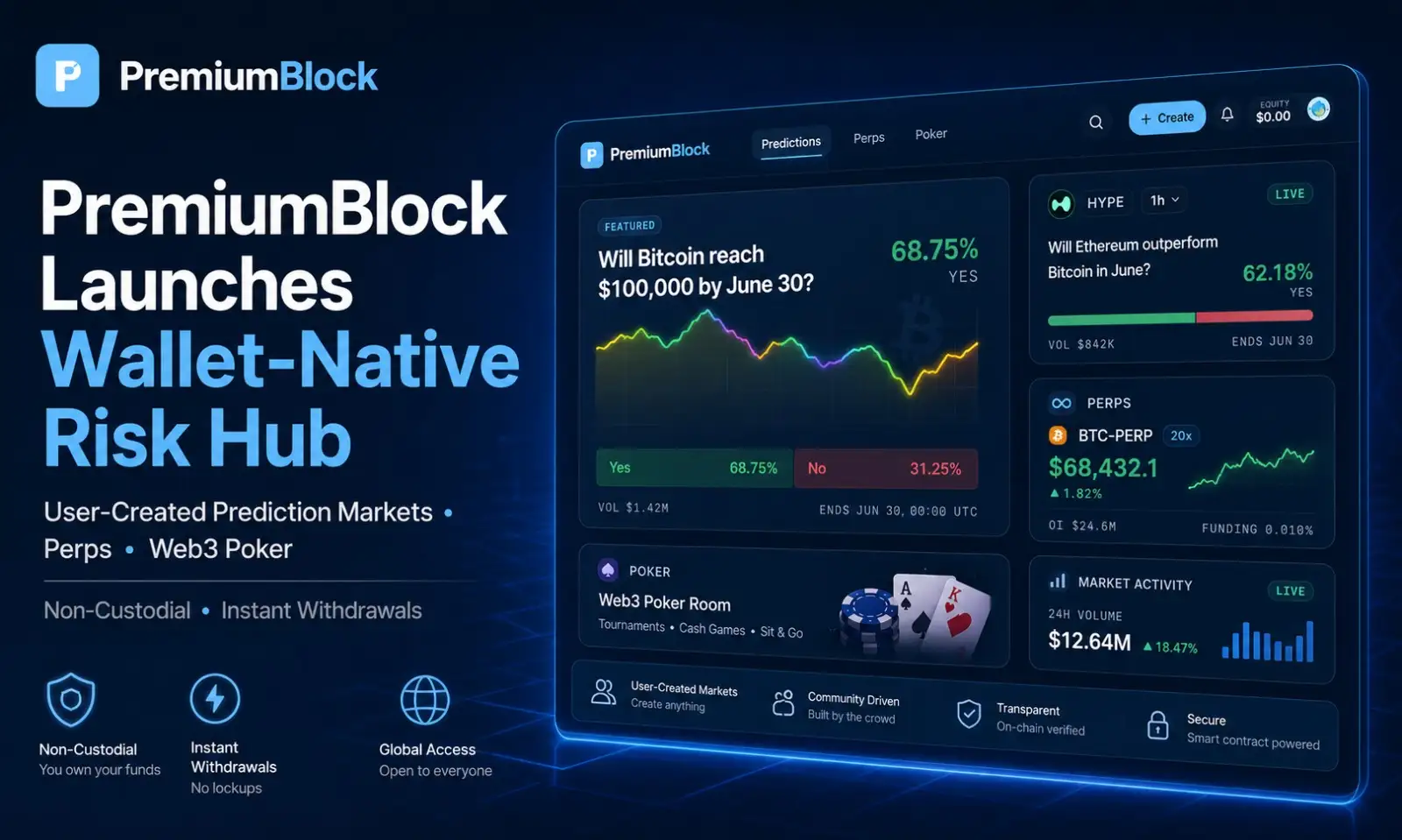 PremiumBlock Launches Non-Custodial Web3 Risk Hub Platform