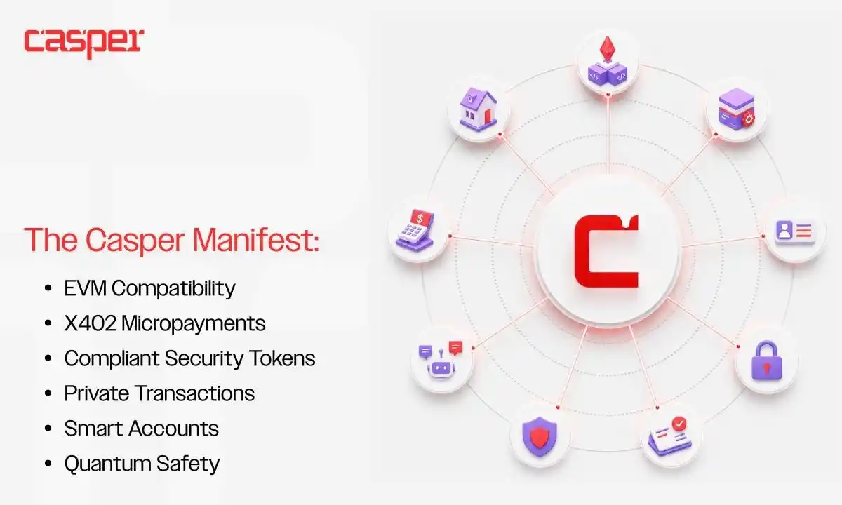 Casper Network Publishes the Casper Manifest, ...