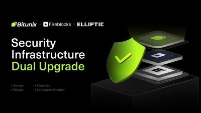 Bitunix Fireblocks Elliptic security compliance