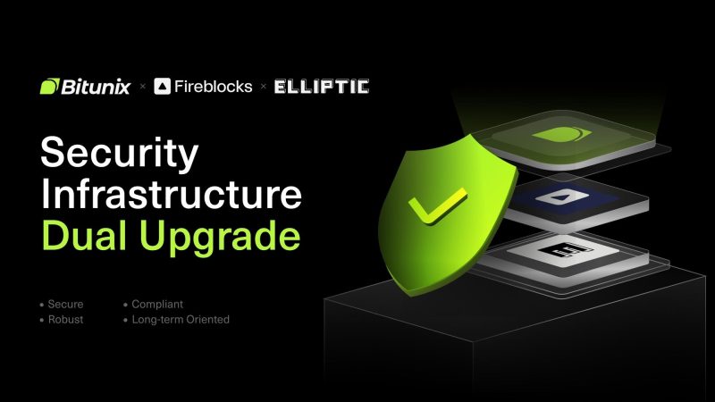 Bitunix Strengthens Crypto Security and Compliance