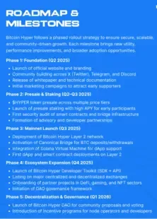 Bitcoin Hyper Presale- Grab $HYPER Before Increase