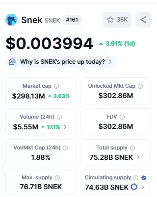 Snek Memecoin Market Cap as Community Support Strength
