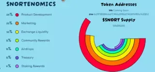 Snorter : Telegram Bot Fuels Investor Hype and Adoption