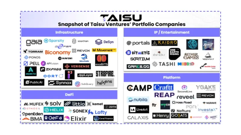 Taisu Ventures and Keio ChainHack 2026 Drive Web3 Innovation