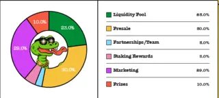 Choke the Snaky Way Now- $AKE Presale Is Heating Up Fast